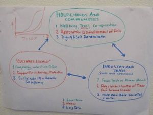 Семинар 'INTERDIAC'  для сотрудников дьяконических проектов