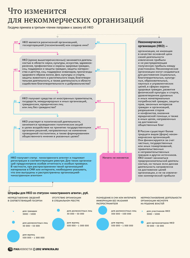 Штрафы для НКО-"иностранных агентов" ГД приняла в I чтении