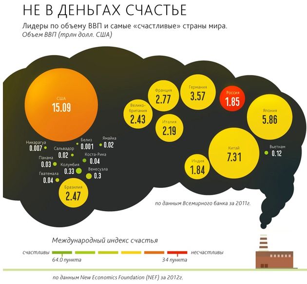 Жизнью довольно рекордное количество россиян
