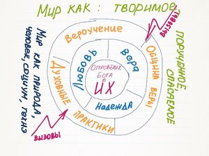 Богословский семинар 3 февраля