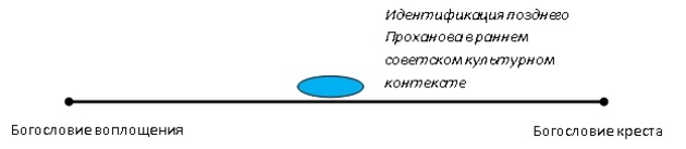 Традиция евангельских христиан: анализ самоидентификации
