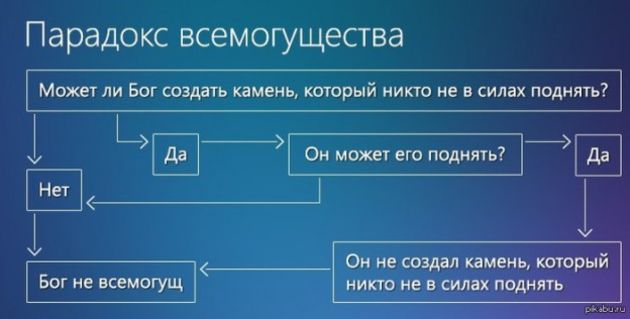 Может ли Бог создать камень, который Он не сможет поднять?