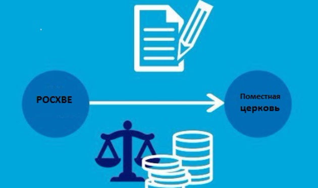 Цикл юридических вебинаров для церквей