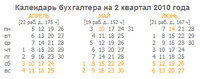 Календарь бухгалтера на 2 квартал 2010 г
