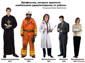 87% священников удовлетворены своей работой| Мониторинг СМИ